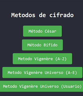 imagen de proyecto de Blog de café